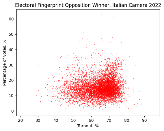 opposition_winner_it