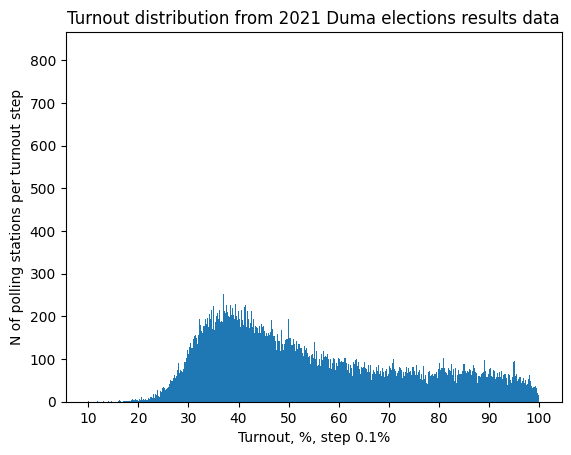 turnout_ru