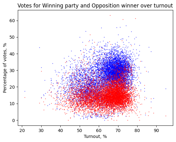 winning_and_opposition_it